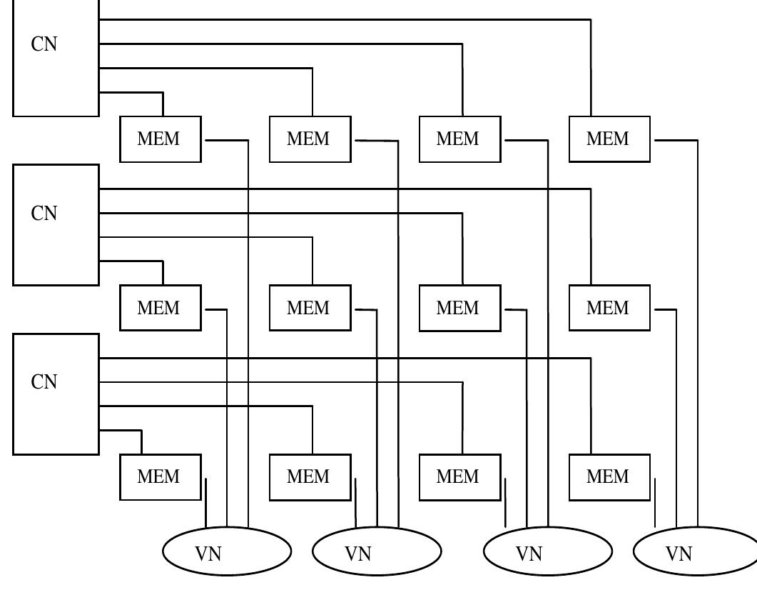 3. block diagram of ldpc decoder using memory blocks for