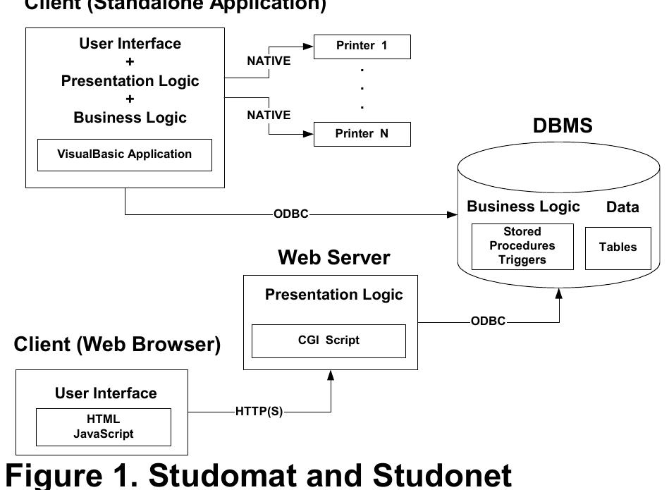 (PDF) Migration to multitier application architecture: a case study