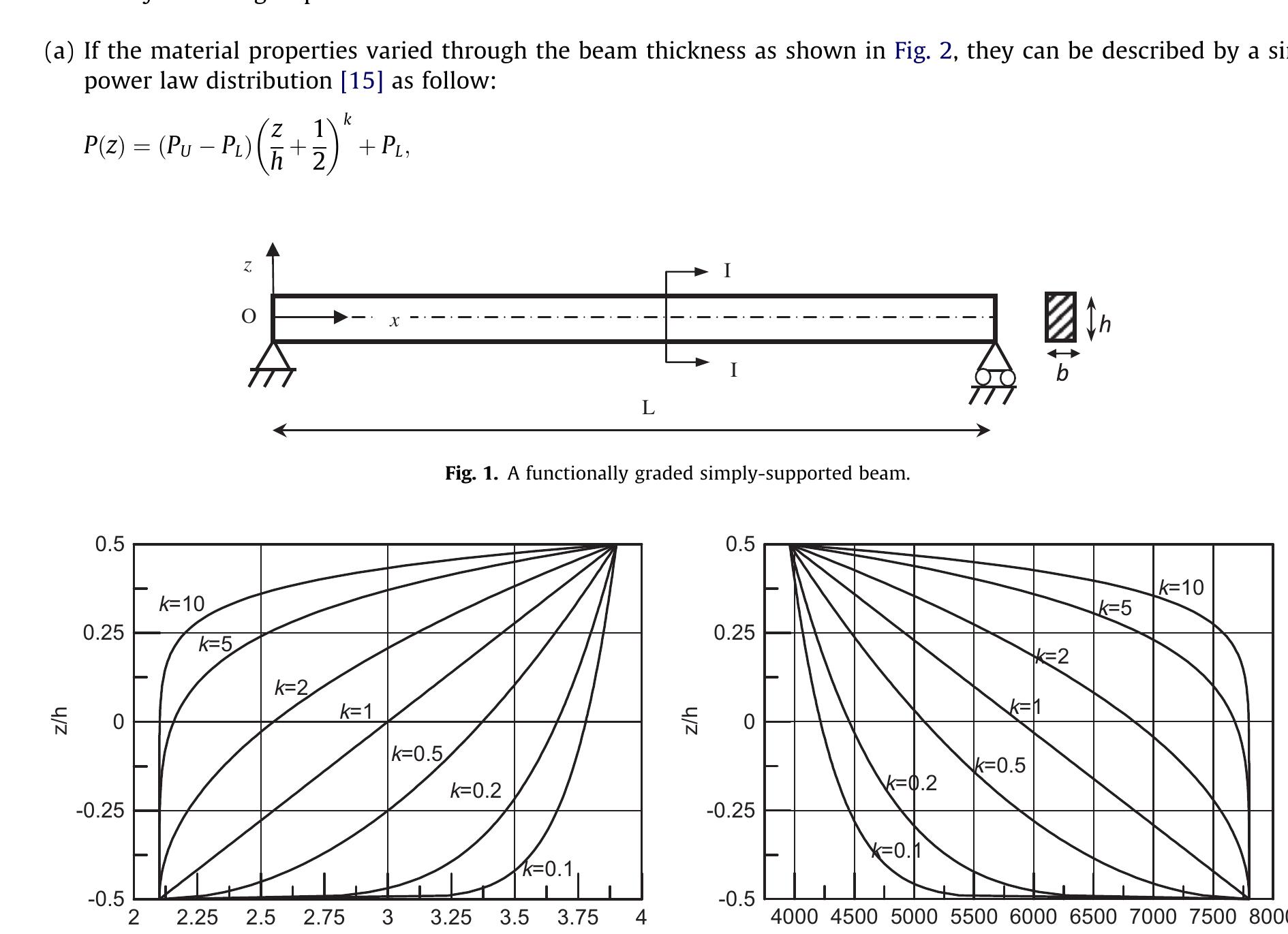 Fig. 2. The variation of Young’s modulus and the mass density through the thickness direction of the beam.