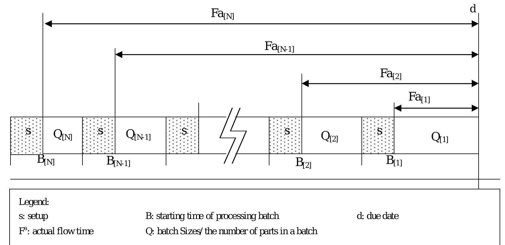 (PDF) Batch Scheduling for a Single Machine with Learning Effect to ...