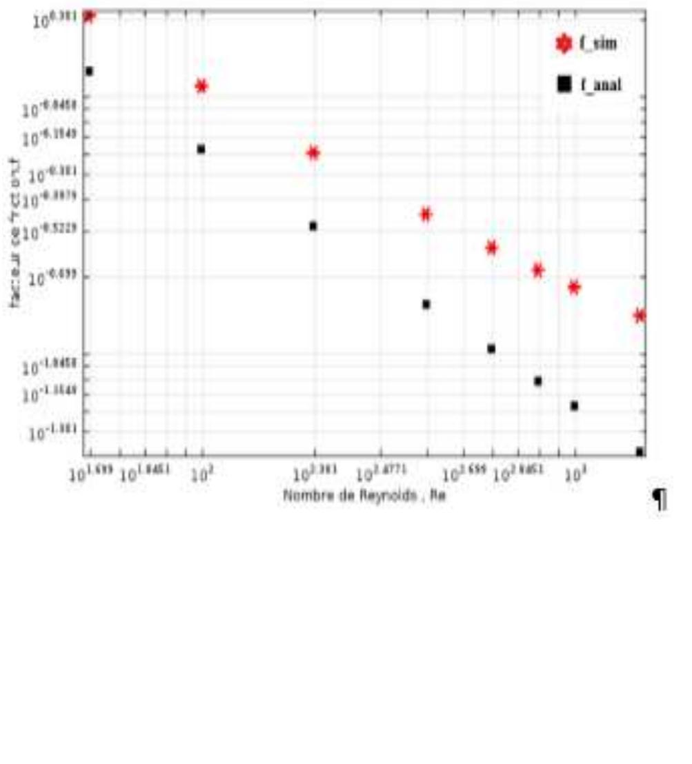 (PDF) Numerical study of roughness effect on fluid flow in rectangular ...