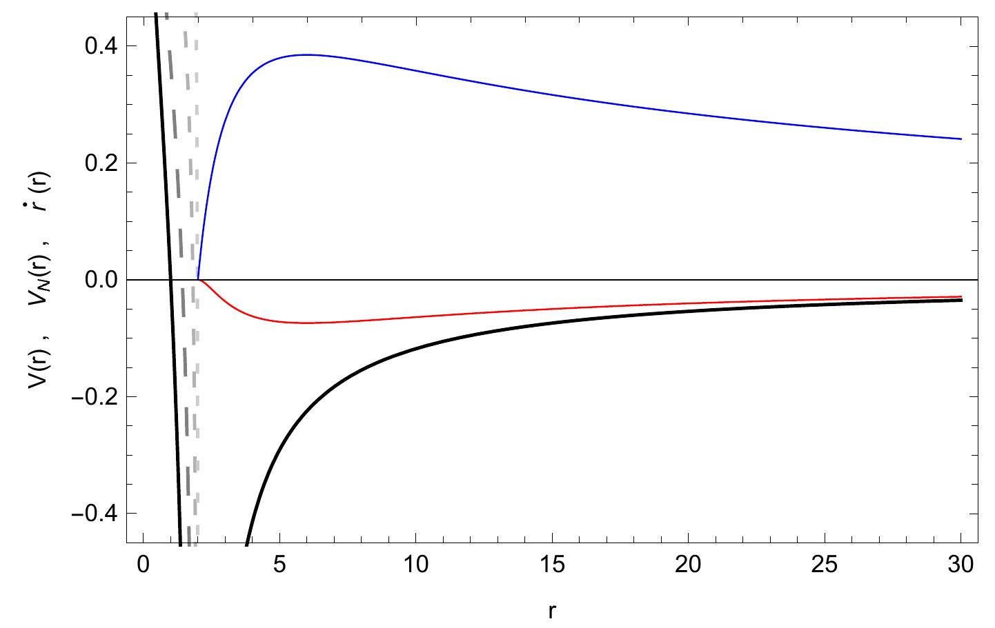Figure 14 - from Analysis of some classical and quantum