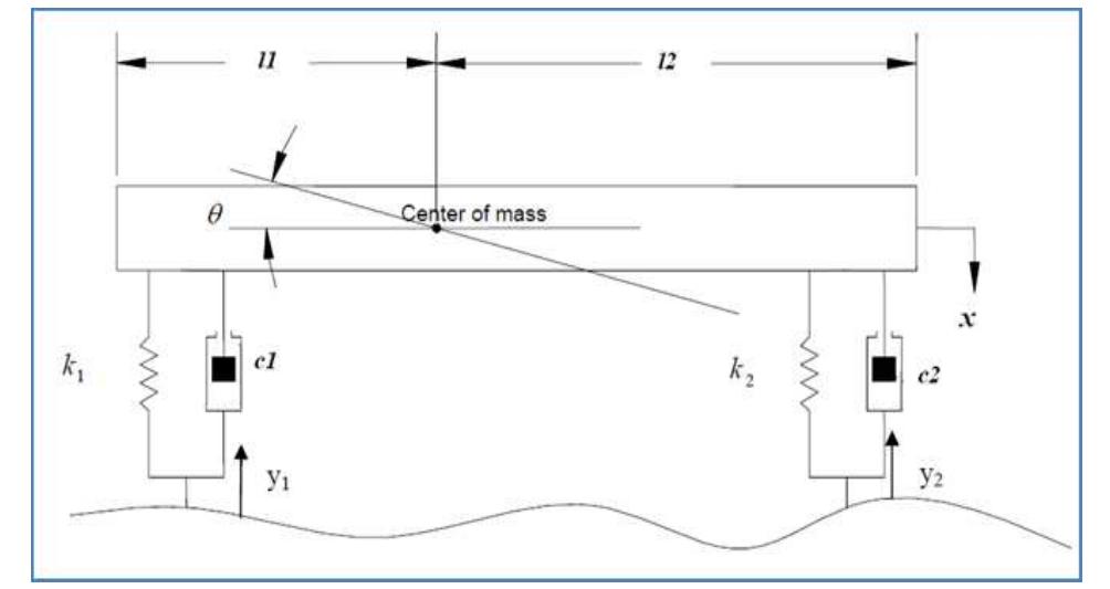 (PDF) Simulation of Active Suspension System for Half Vehicle Model ...