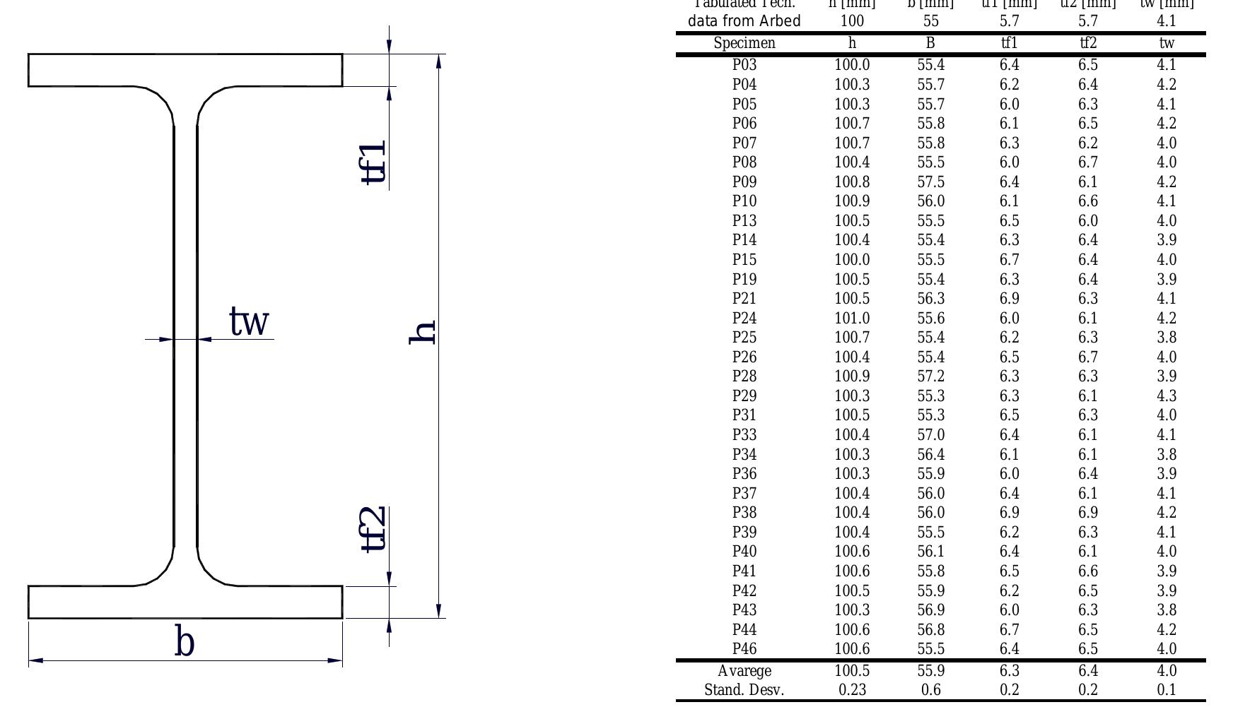 - points of inspection on beam cross section. a set of 46
