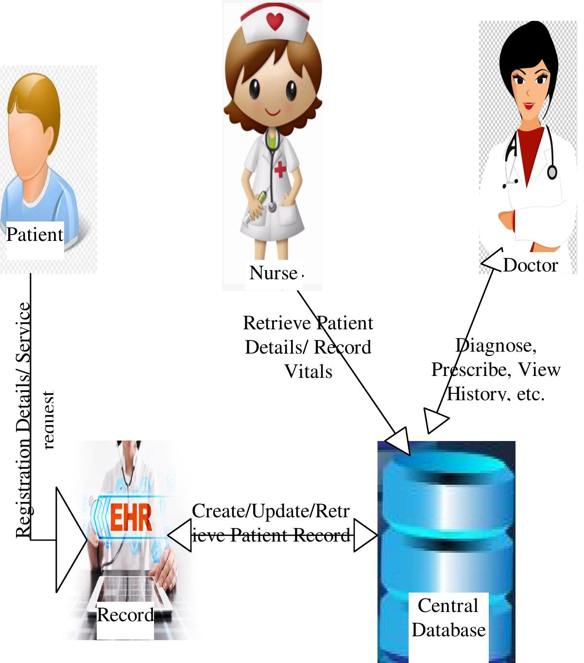 Patient Entry Method Vitals entry screen for nurses figure 16: list of patient