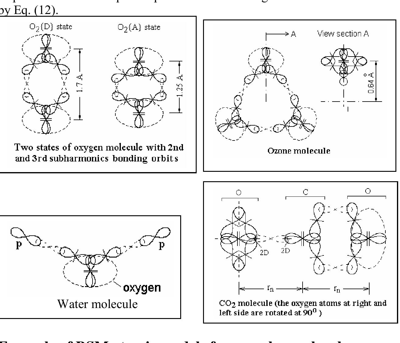 Figure 10 - Basic Structures of Matter - Supergravitation