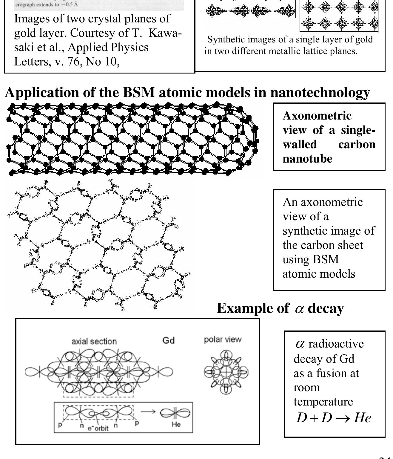 (PDF) Basic Structures of Matter - Supergravitation Unified Theory ...