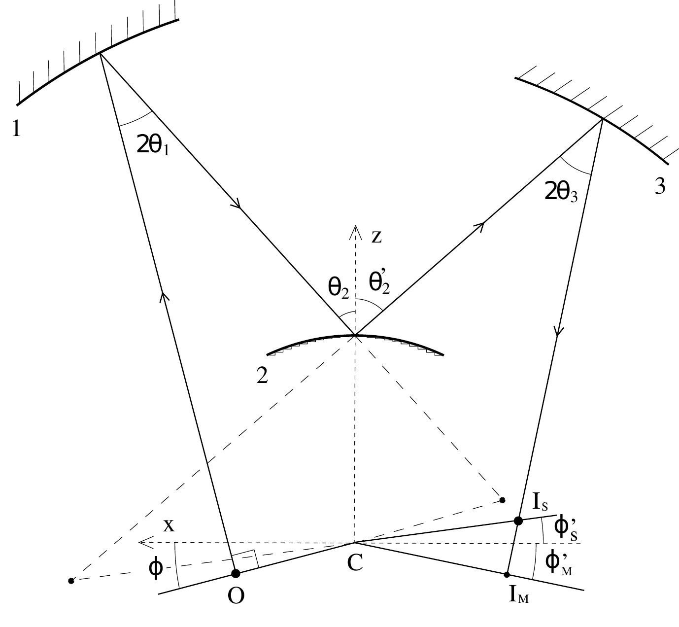 (PDF) Analytical design of an Offner imaging spectrometer