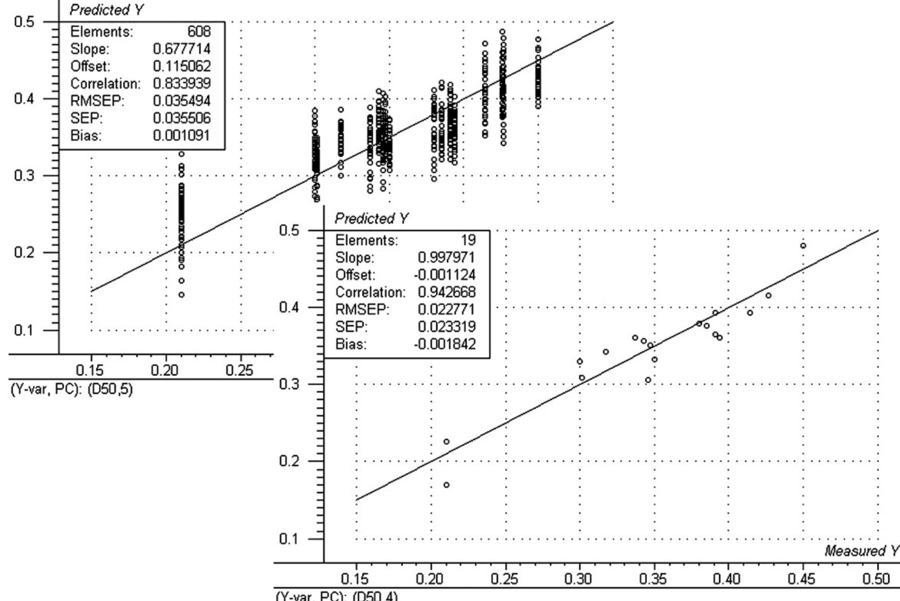 Figure 3 - from Particle size distribution analysis of