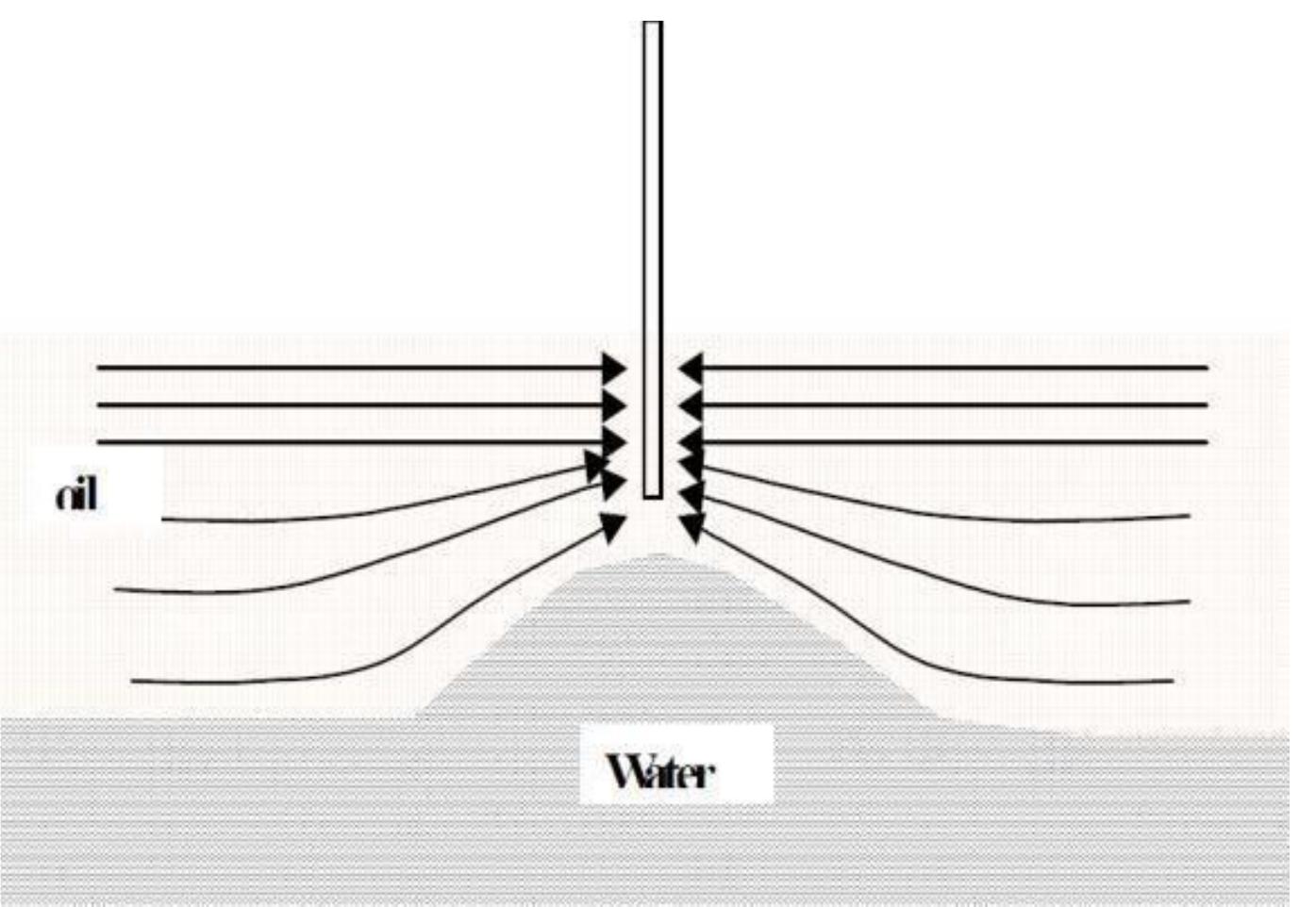 Figure 1 - Application of Chan Plot in Water Control