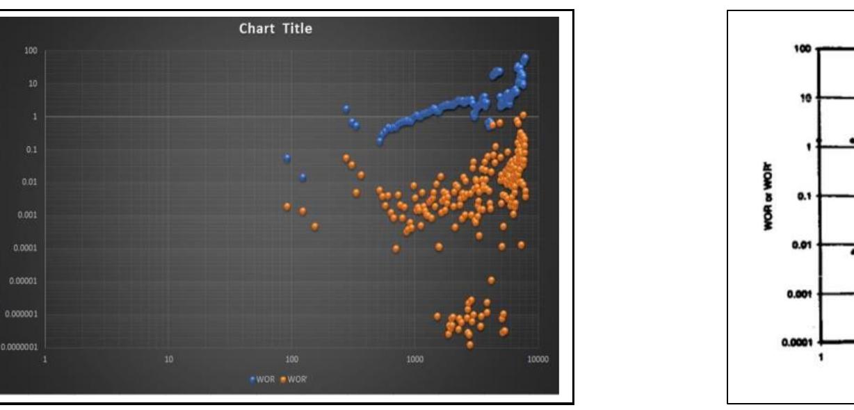 (PDF) Application of Chan Plot in Water Control Diagnostics for Field ...