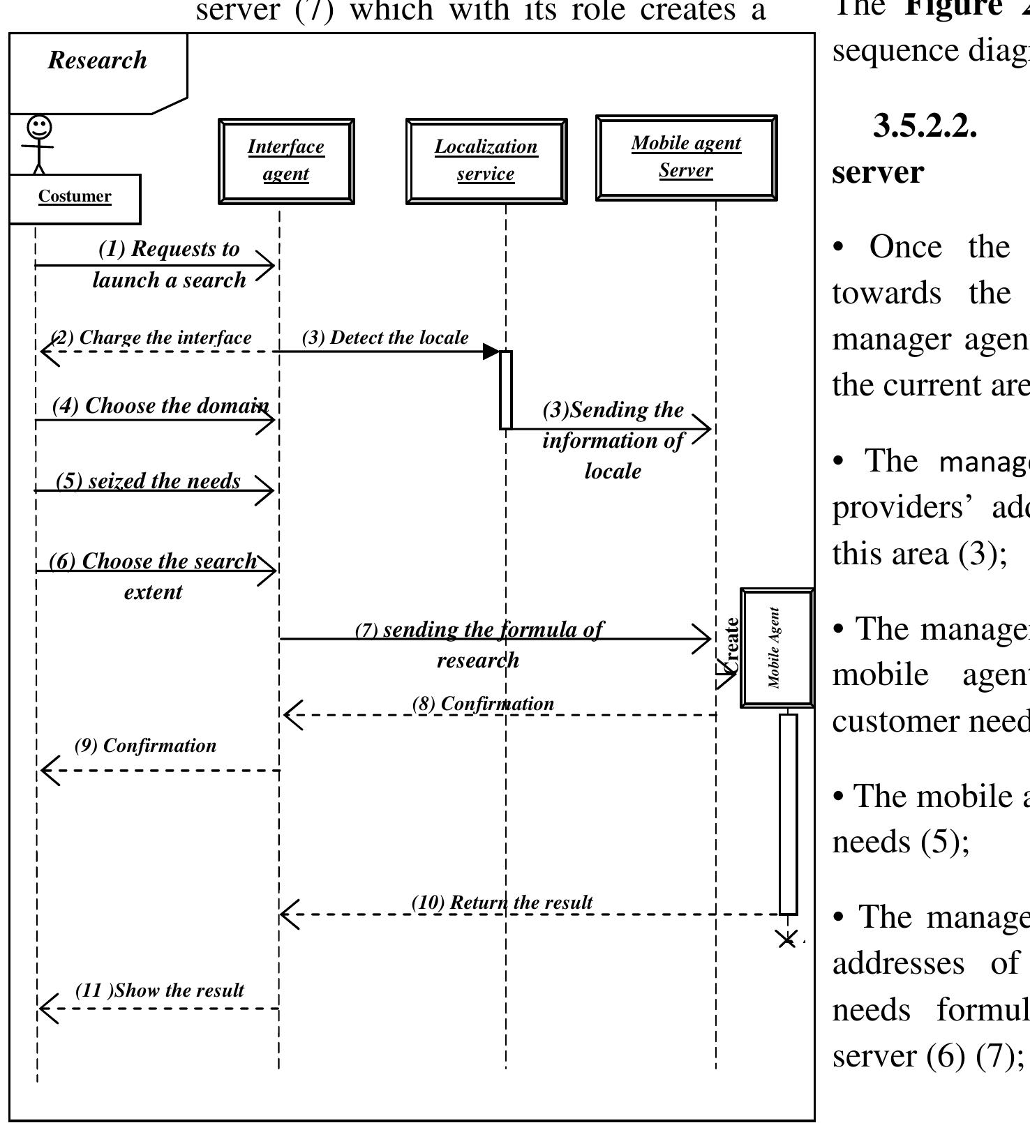 The sequence diagram of the research