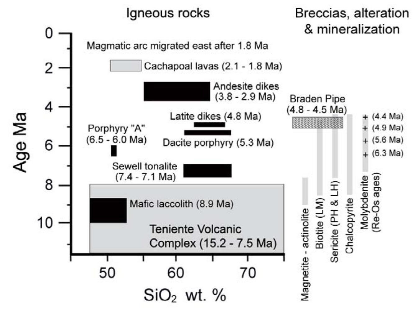 Copper Silica Rocks (PDF) The El Teniente Megabreccia Deposit , the World ’ S Largest ...