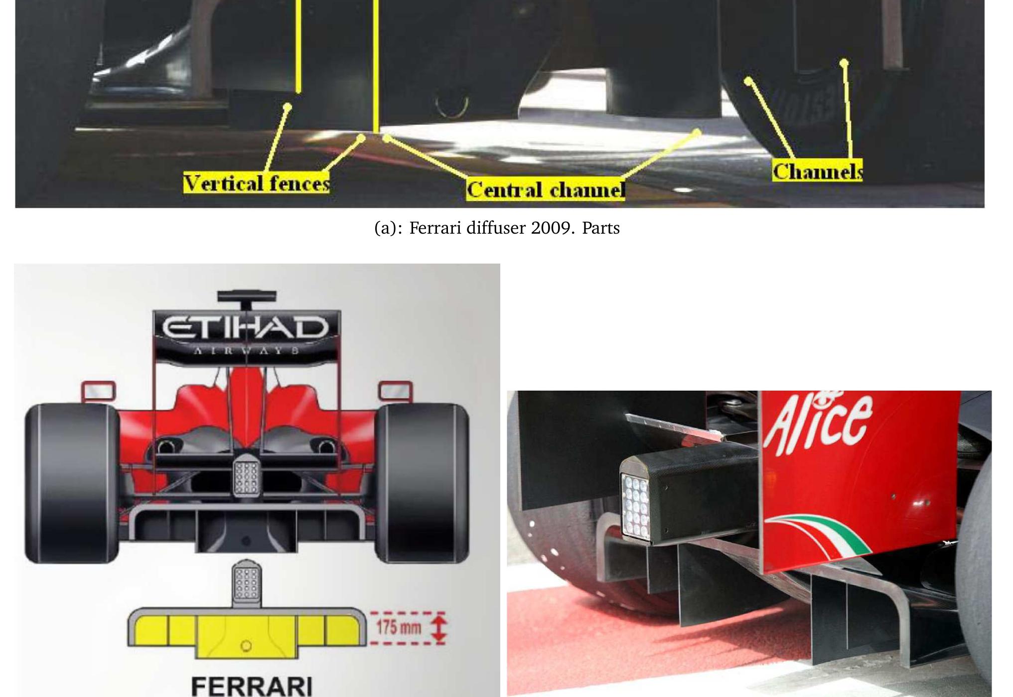 Formula Diffuser Design (PDF) Design and CFD study of a double V Diffuser