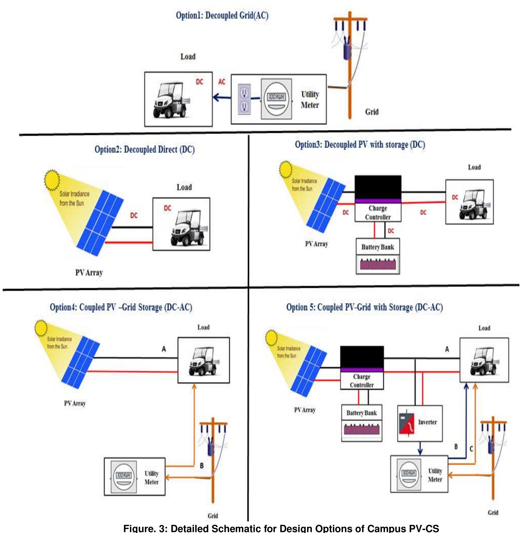 Pvcs Design Machine (PDF) The Battery Energy Storage System ( BESS ) Design Option for On ...