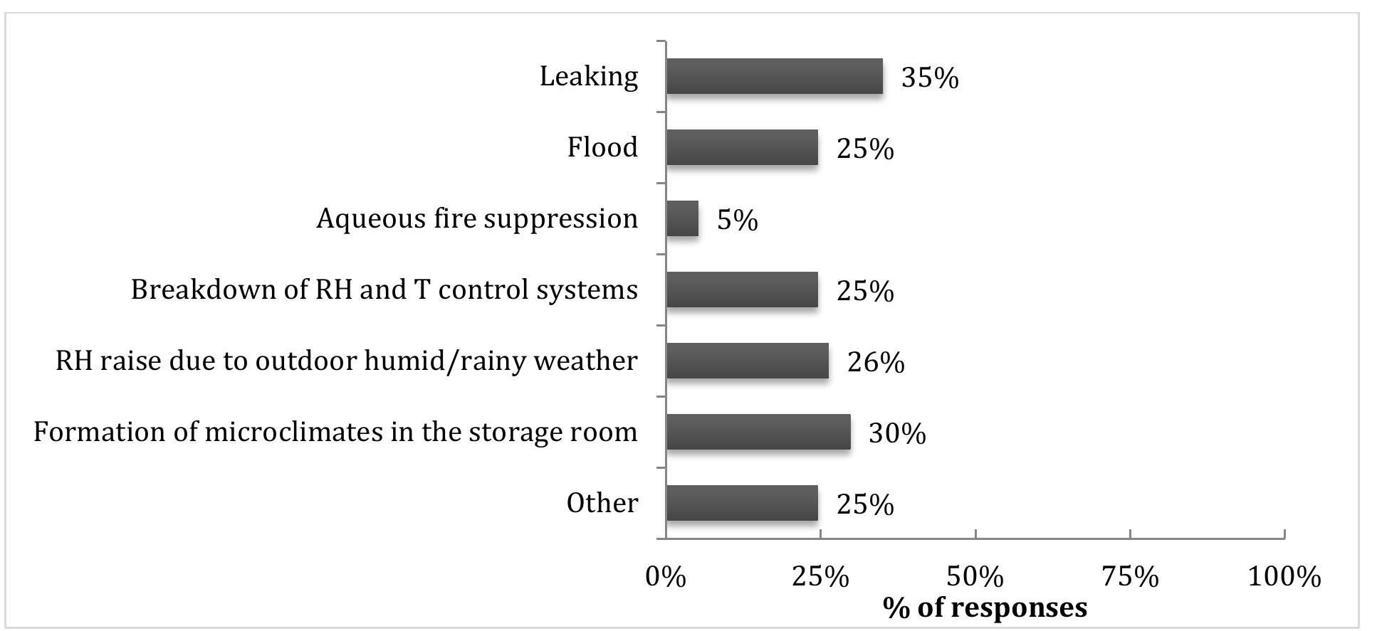 (PDF) Fungal biodeterioration of paper: development of safer and ...