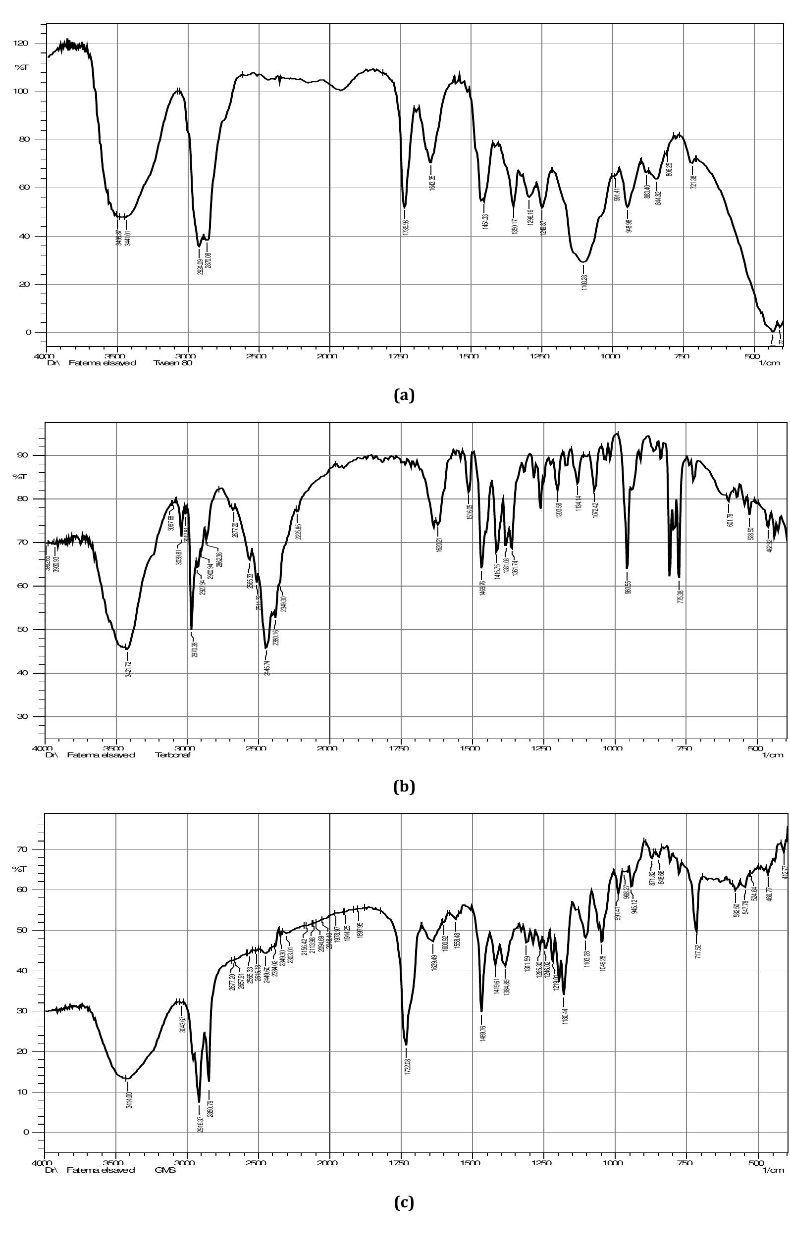 (PDF) FORMULATION AND OPTIMIZATION OF TERBINAFINE HCl SOLID LIPID ...