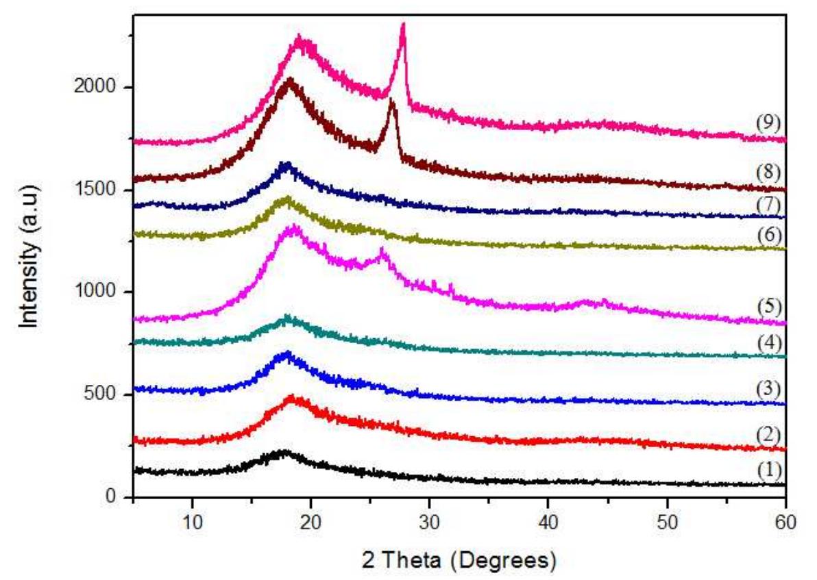 X-ray diffraction (xrd) patterns of psu-cnt and psu-gnp