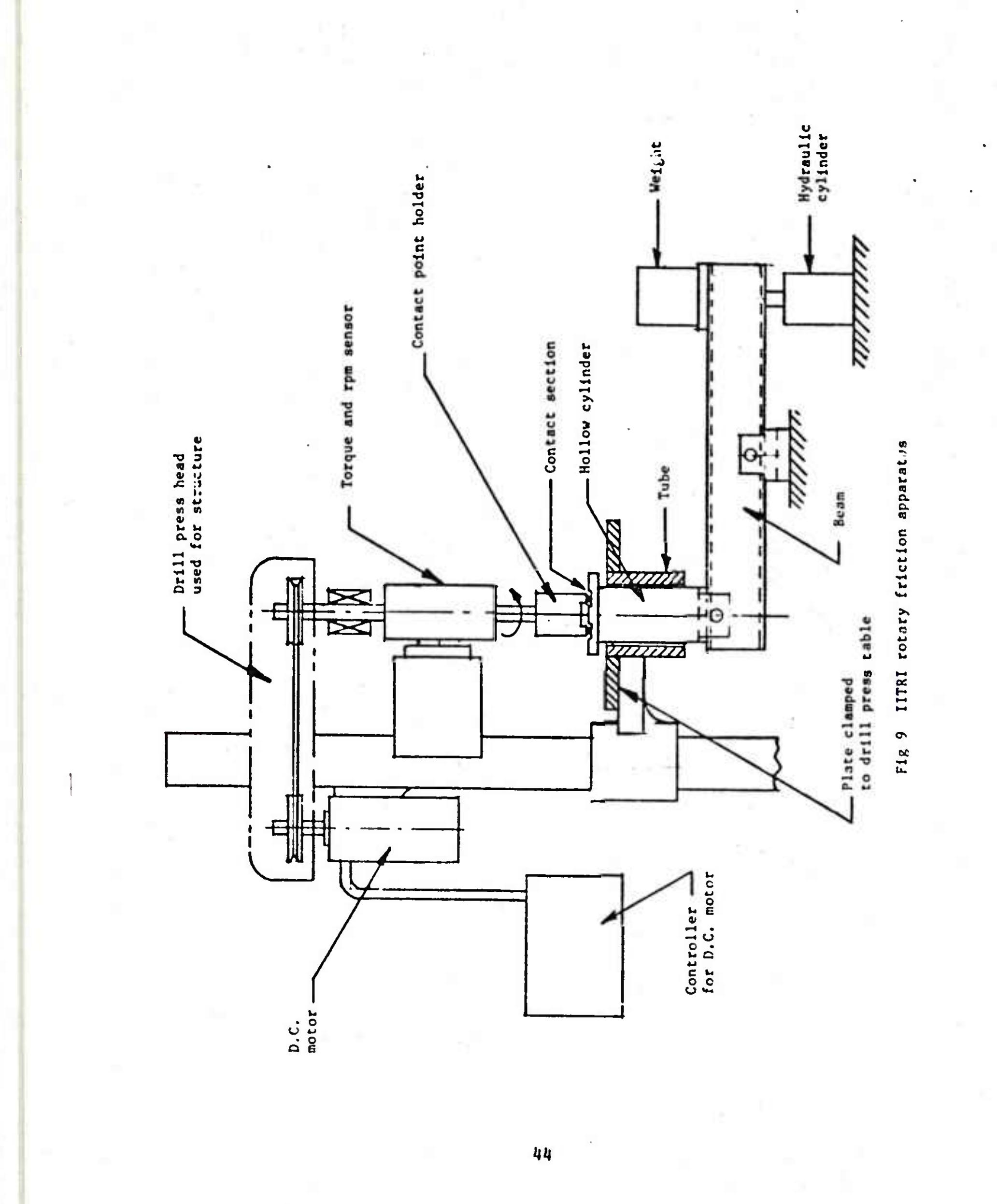 Figure 3 - from Development of a Hazard Classification