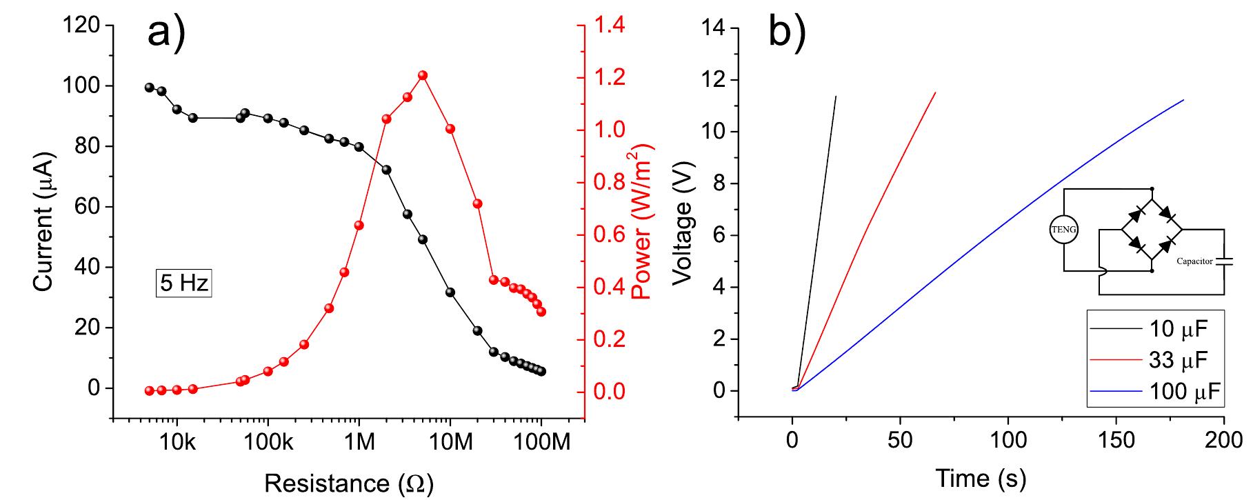 (PDF) Tuning the Dielectric Constant and Surface Engineering of a ...