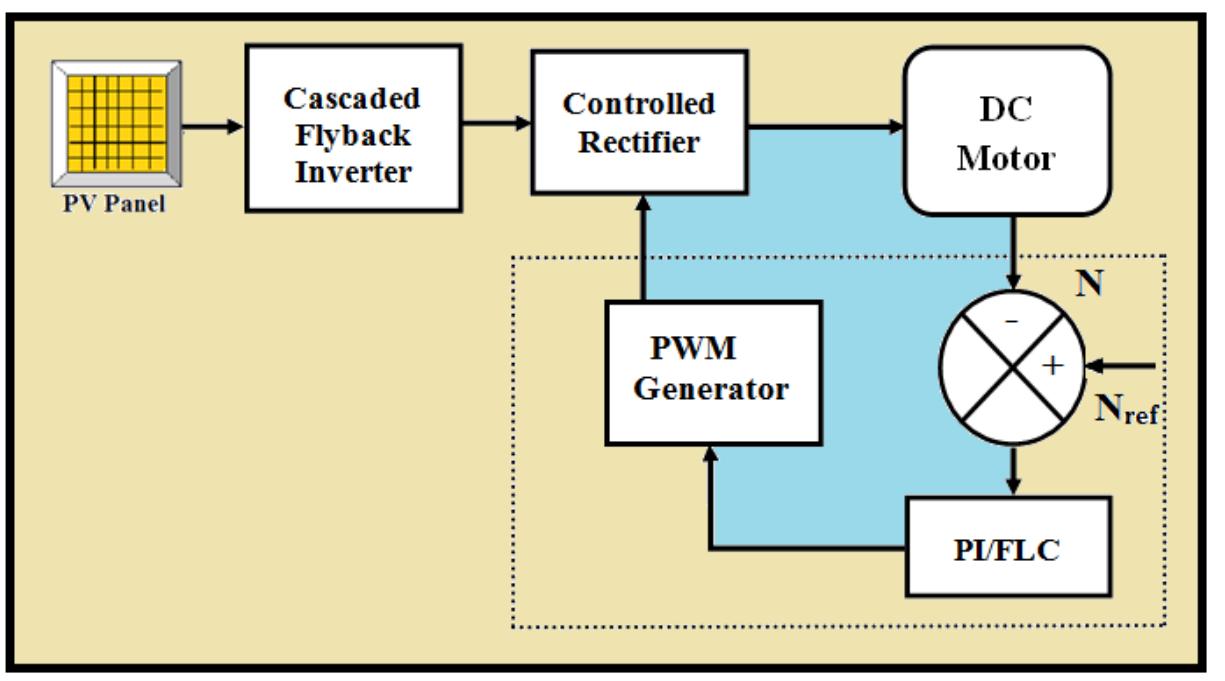 (PDF) Fuzzy logic controller for closed loop cascaded flyback converter ...