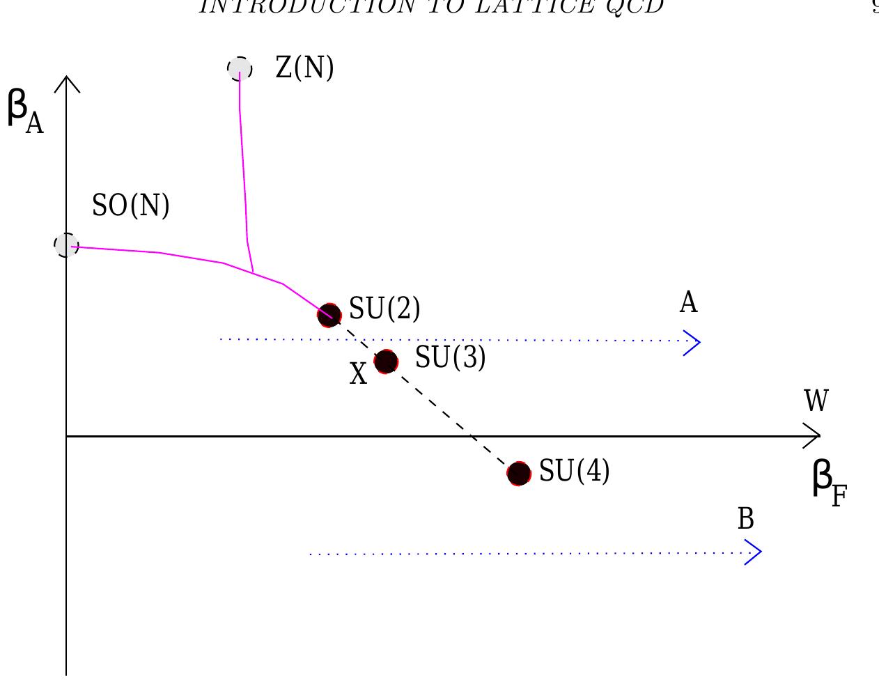 The phase diagram of su(n) gauge theories in the