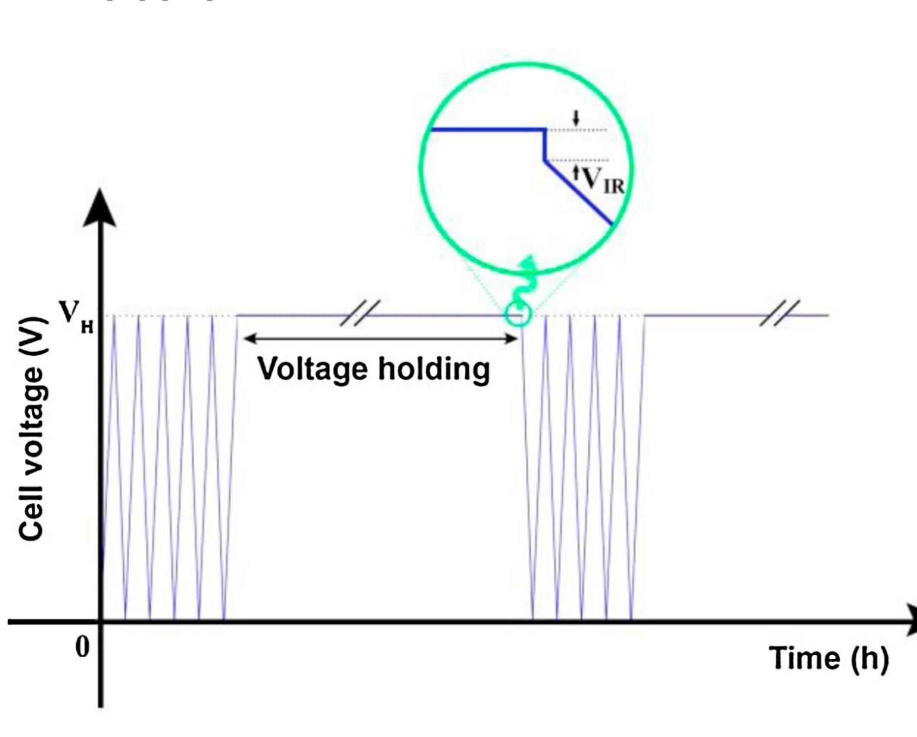 13: schematic illustration of a floating test (adapted from