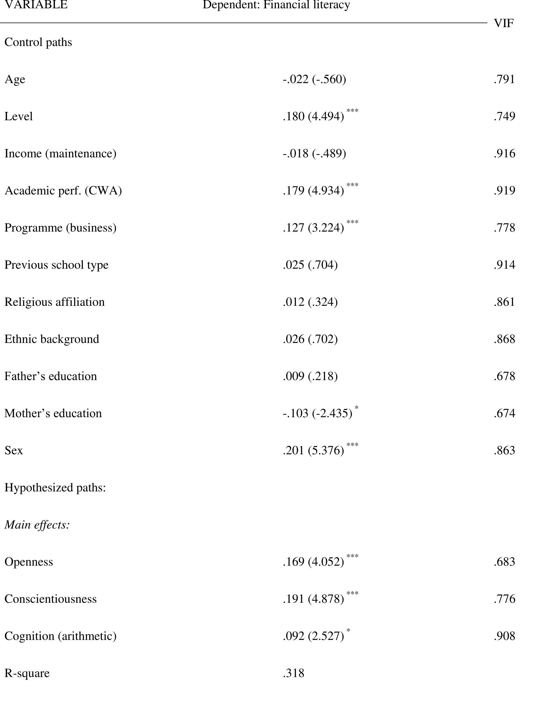 ols-regression-analysis-results