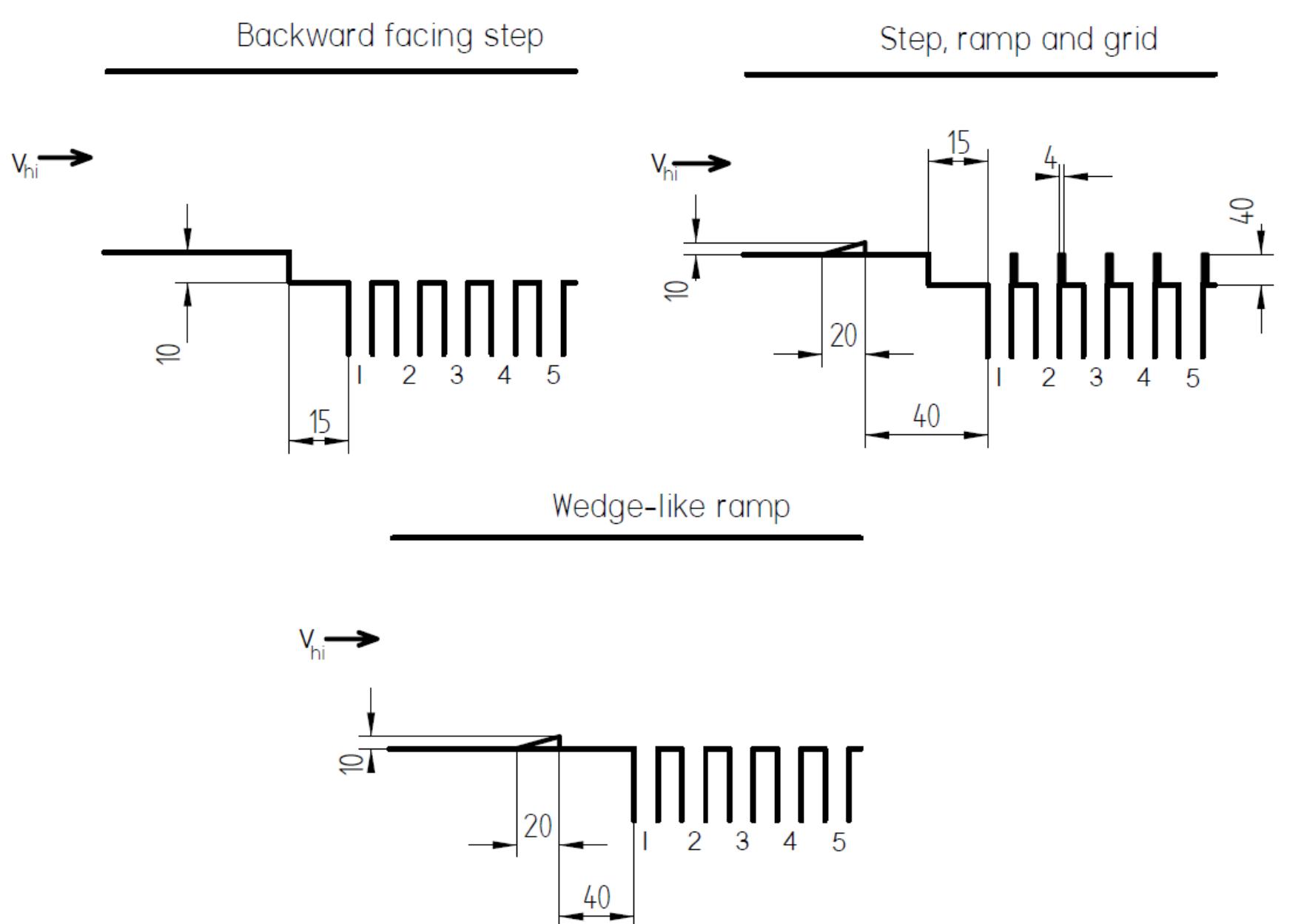 21: schematic of backward facing step, ramp and grid