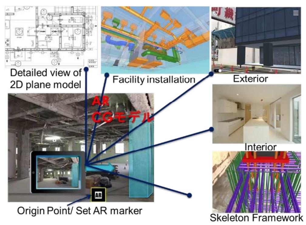 (PDF) Development and Implementation of AR Application for the ...