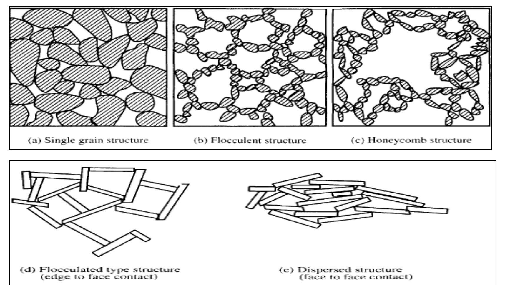 1: schematic diagrams of various types of structures (lambe,