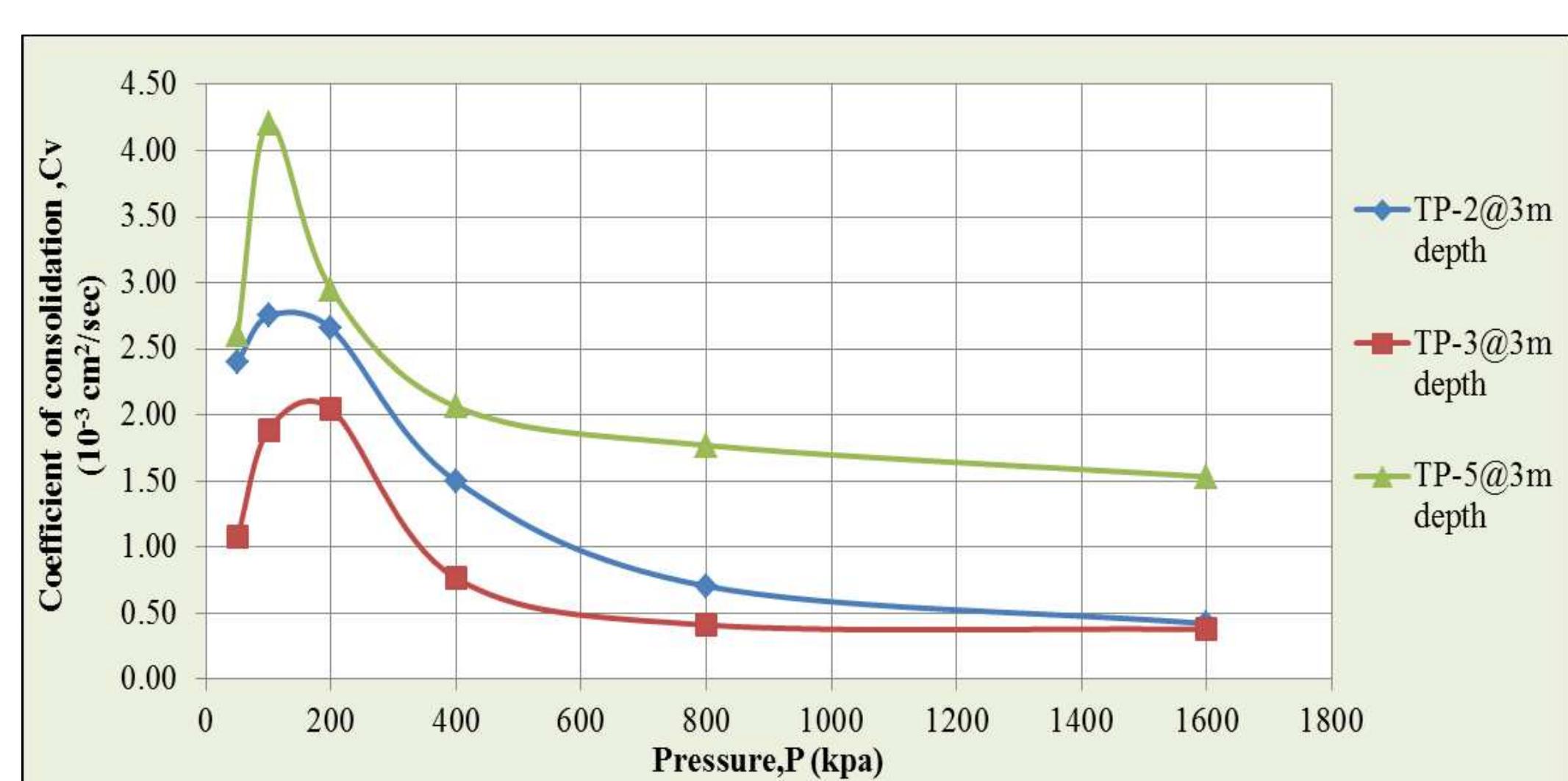 PDF) Investigation on Some of the Engineering Properties of Soils Found in  Haromaya Town, Ethiopia