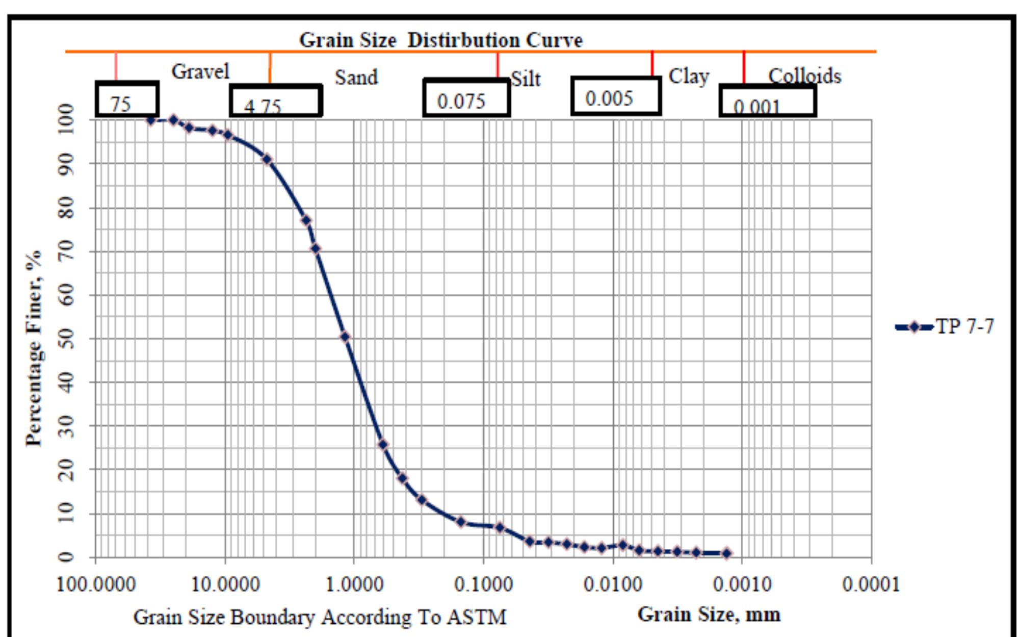PDF) Investigation on Some of the Engineering Properties of Soils Found in  Haromaya Town, Ethiopia