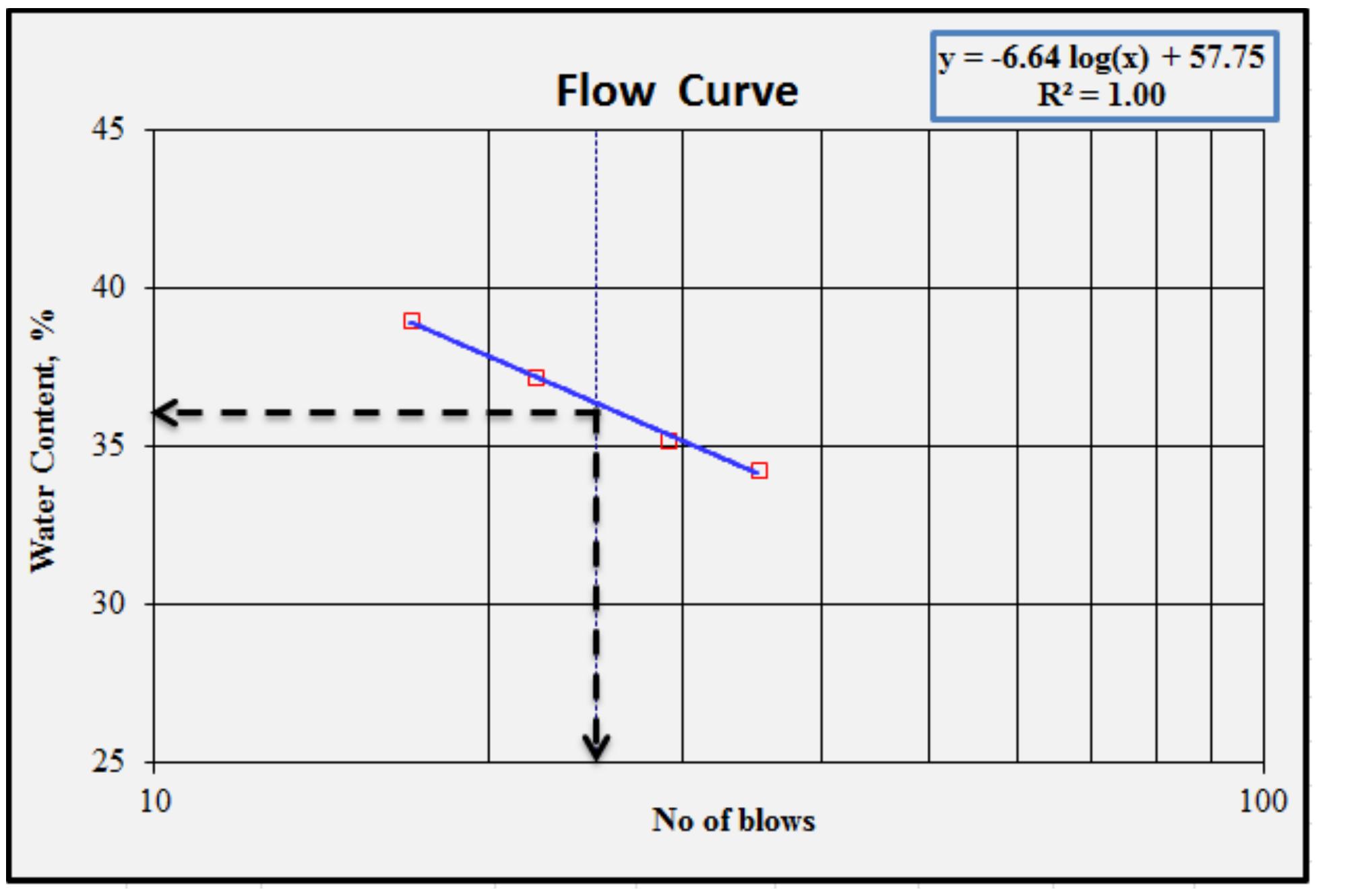 PDF) Investigation on Some of the Engineering Properties of Soils Found in  Haromaya Town, Ethiopia