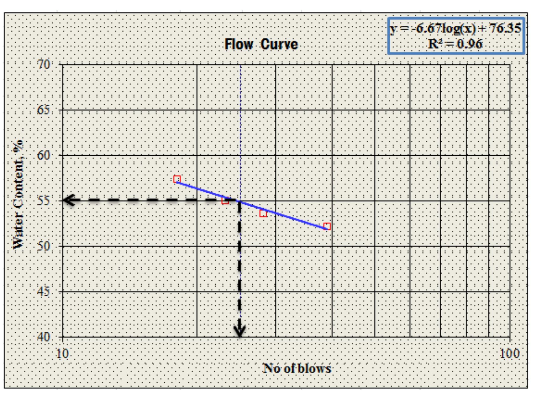 PDF) Investigation on Some of the Engineering Properties of Soils Found in  Haromaya Town, Ethiopia