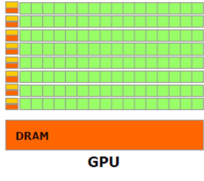 (PDF) Using Compute Unified Device Architecture (CUDA) in Parallelizing ...