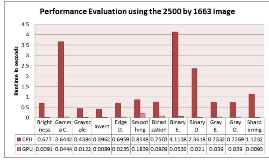 (PDF) Using Compute Unified Device Architecture (CUDA) in Parallelizing ...