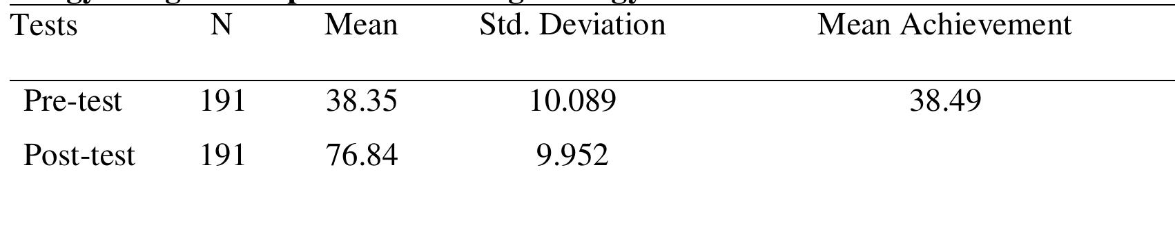 The result in table 2 indicated a mean pre-test score of