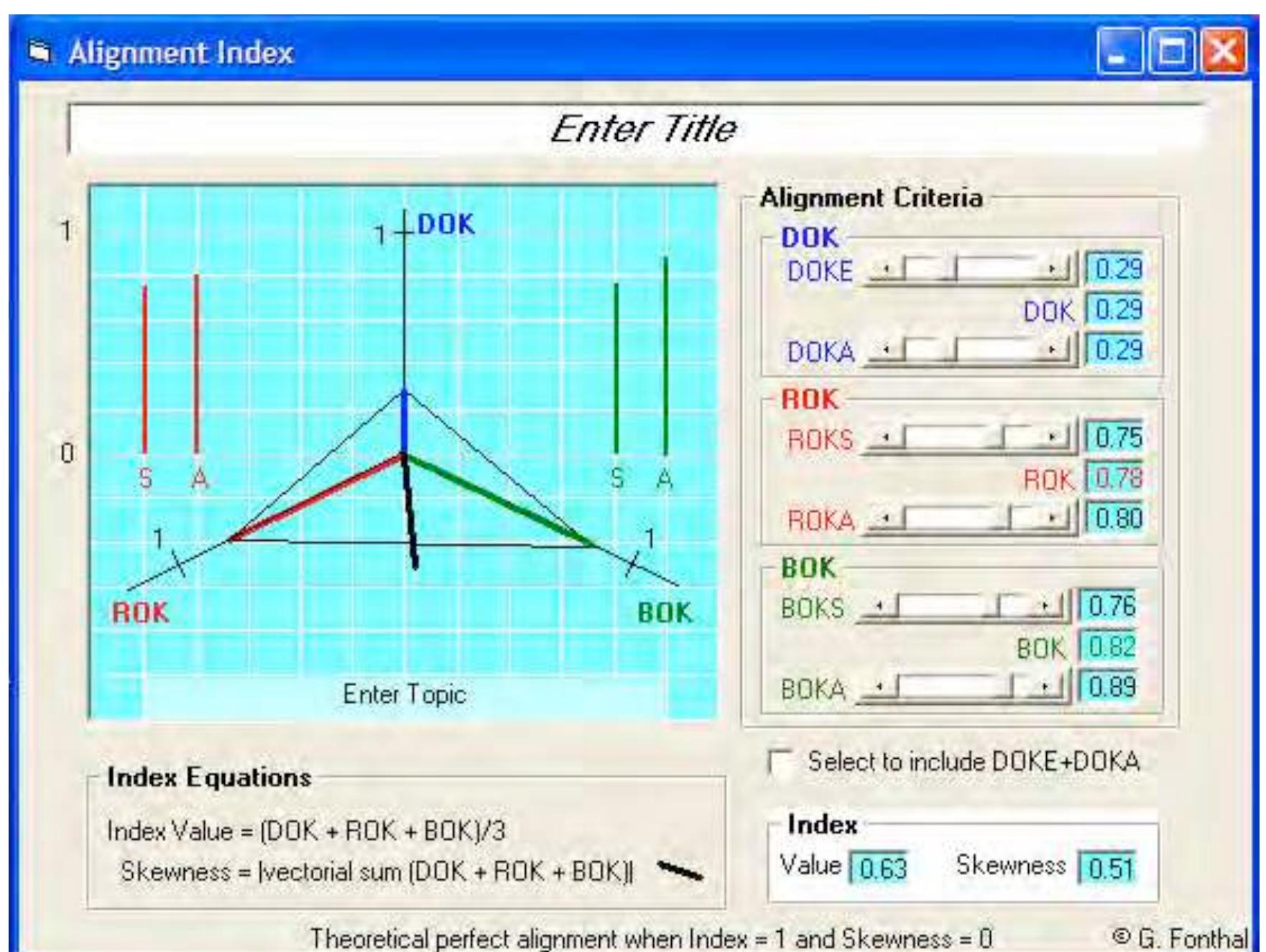 Prototype model (software) for the alignment index