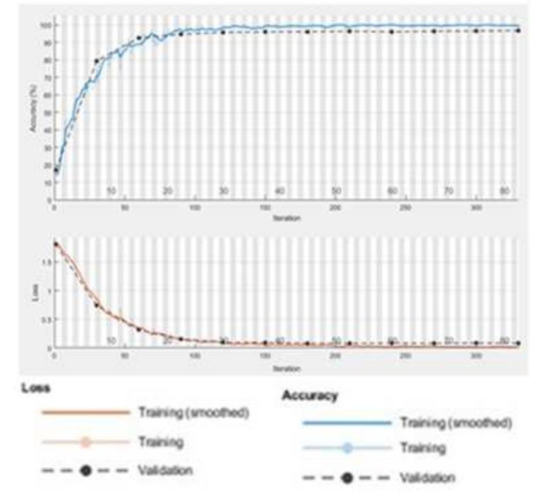 (PDF) Mango Leaf Diseases Identification Using Convolutional Neural Network