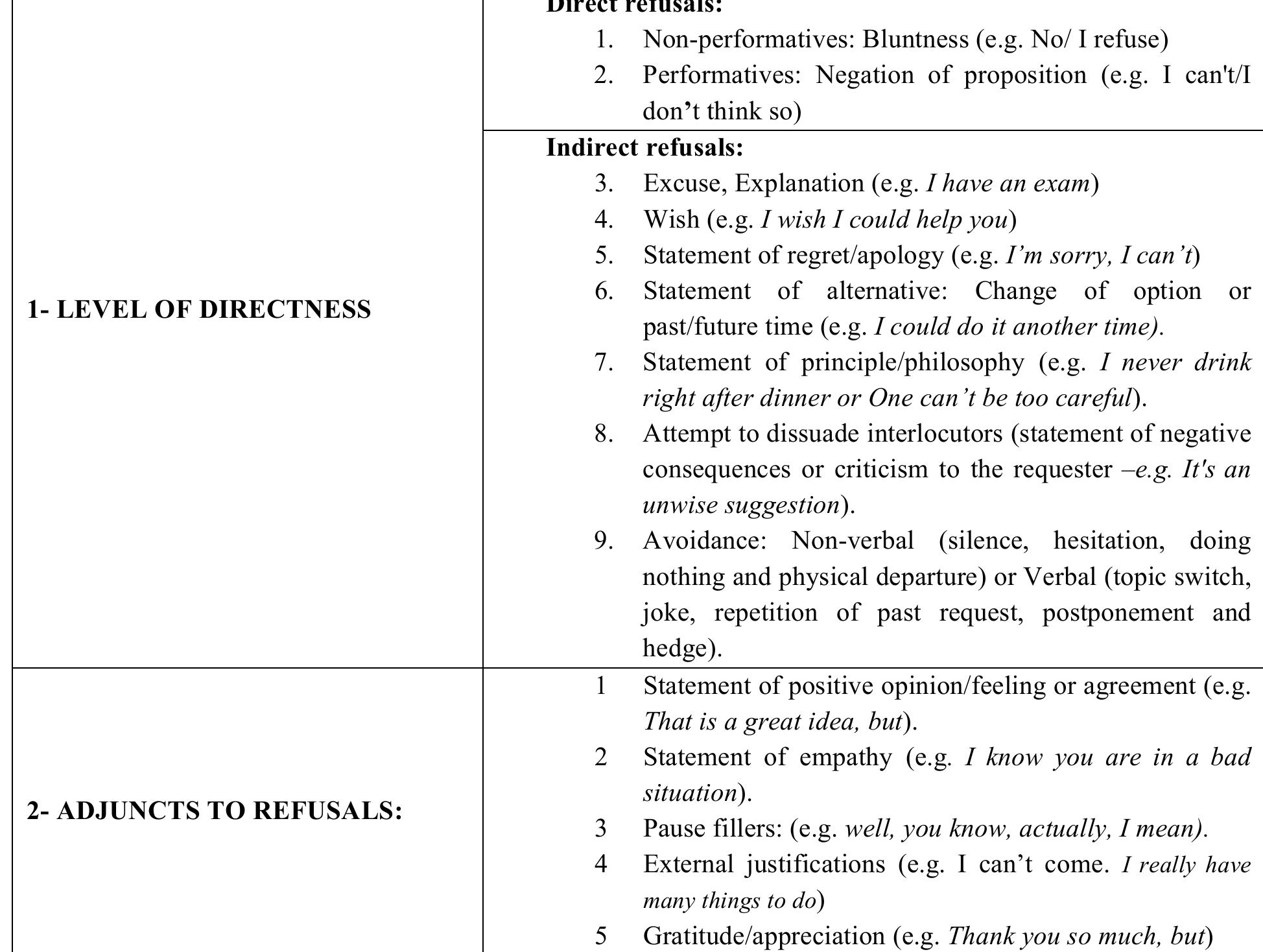 (PDF) Differences in the pragmatic competence of Saudi EFL and ESL learners