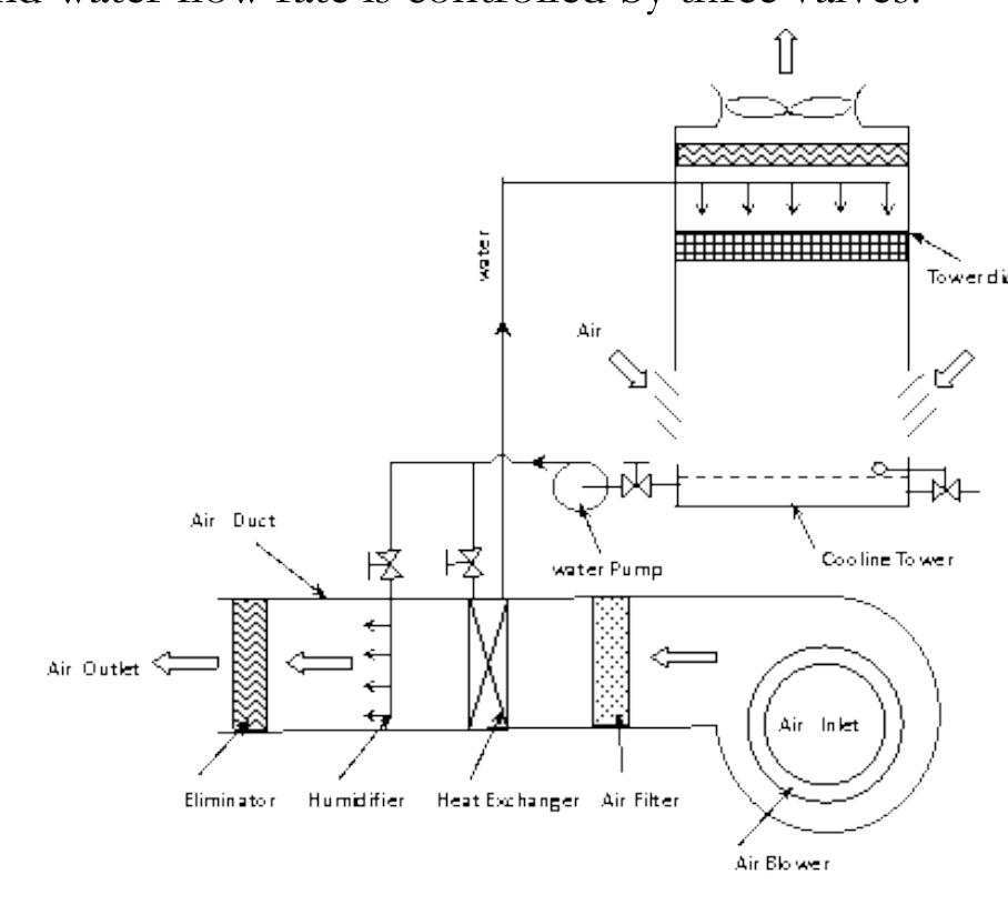 Figure 1 - from Theoretical Investigation of an Indirect