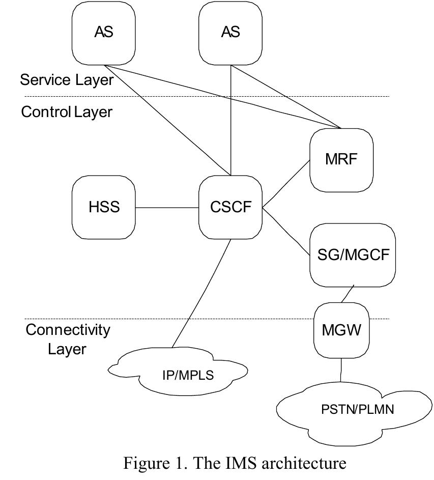 (PDF) Implementation of the Diameter-based Cx interface in the IP ...