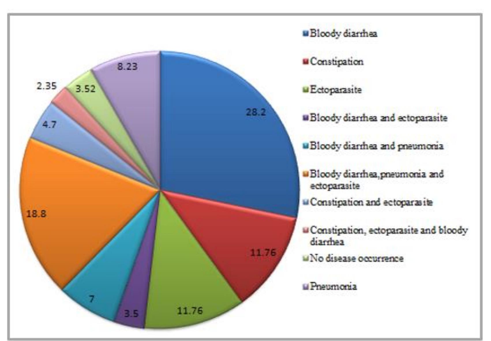 (PDF) Study on the causes of calf morbidity and mortality and its ...