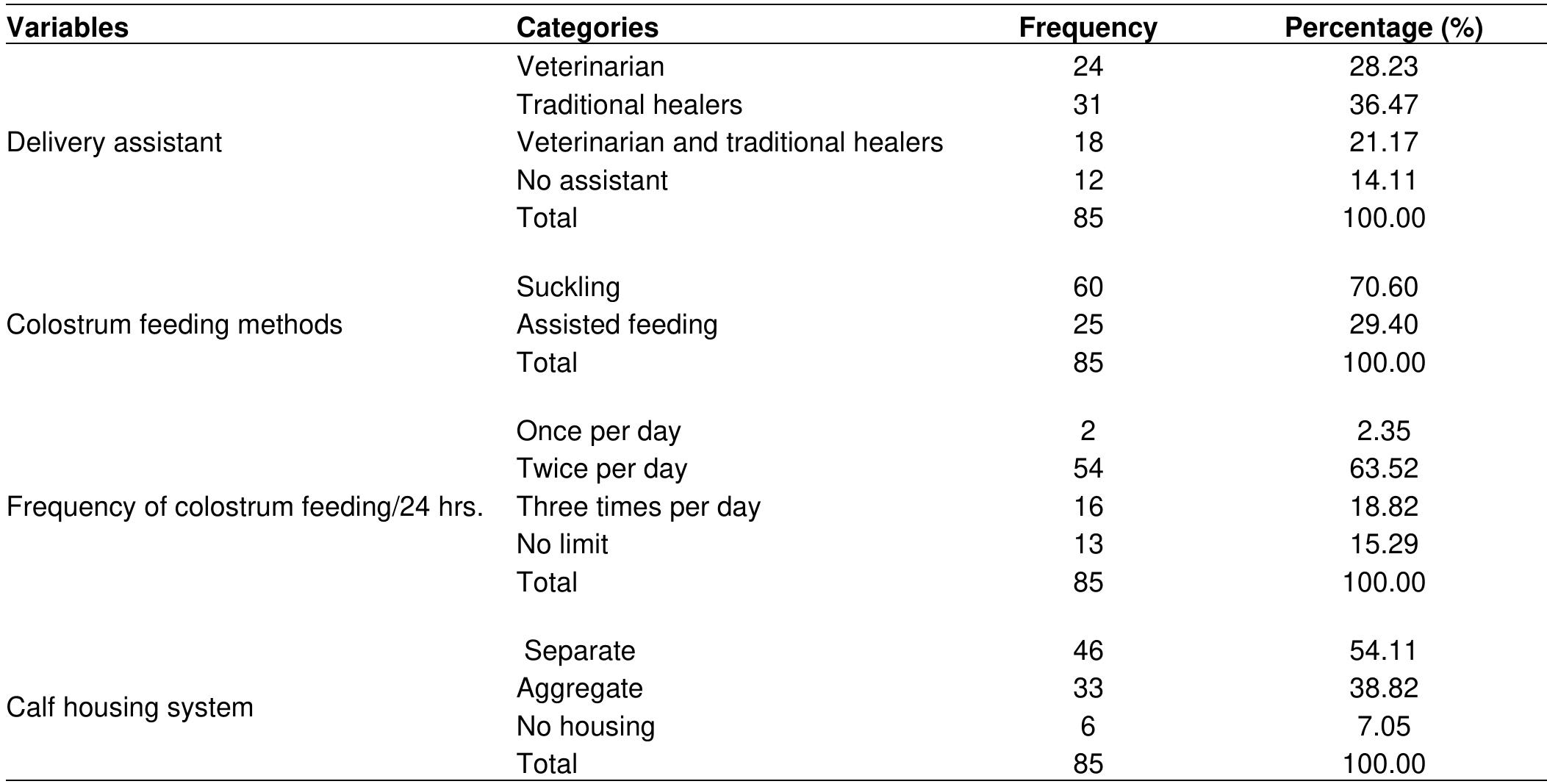 (PDF) Study on the causes of calf morbidity and mortality and its ...