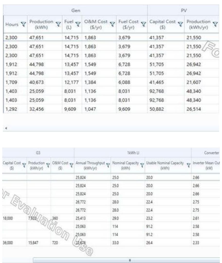 (PDF) Optimization Of Hybrid Renewable Energy System (HRSE) Using Homer Pro