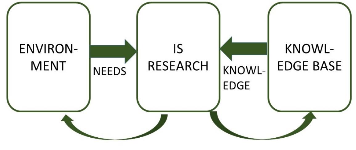(PDF) A Multidisciplinary Approach To Serious Game Development In The ...