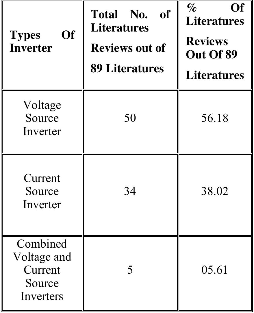 (PDF) Ijric Adjustable Speed Drives : Review on Different Inverter ...
