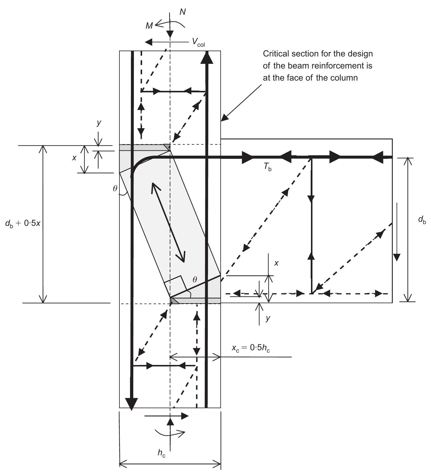 Strout Column Strut and tie model for external beam—column joint without