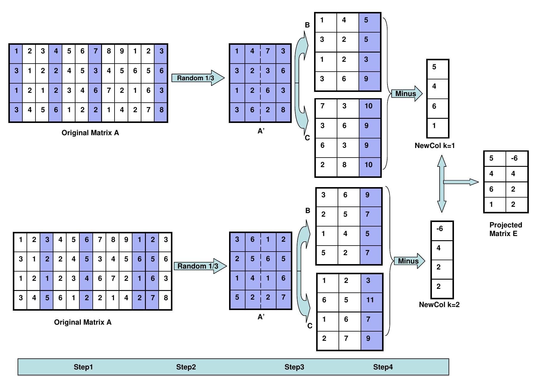 (PDF) New methods for mining sequential and time series data